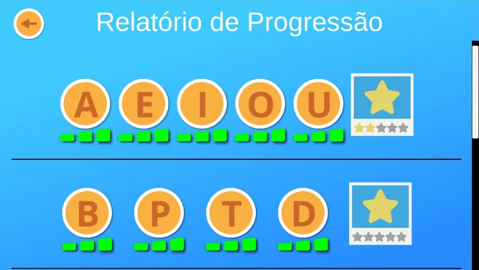 Tela do relatório de progressão do Domlexia, com as vogais e algumas consoantes e o progresso da criança em cada letra